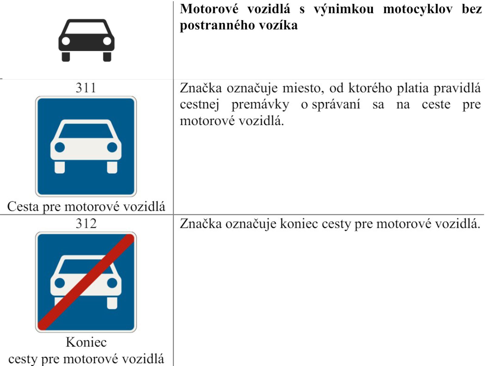 Rovnaký symbol, odlišný význam. (foto: príloha Zákona č. 30/2020)